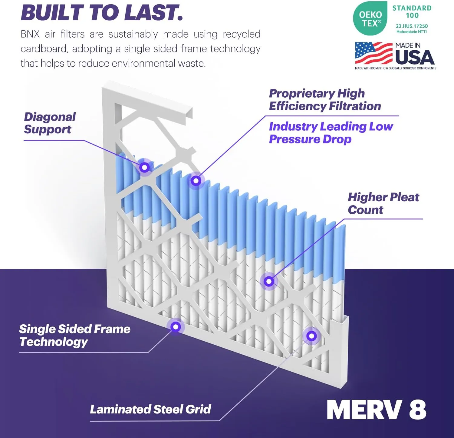 BNX TruFilter 14x24x1 Air Filter MERV 8 (6-Pack) - MADE IN USA – Dust & Pet Defense Air Conditioner HVAC AC Furnace Filters for Dust, Pet, Mold, Pollen MPR 600 – 700 & FPR 5