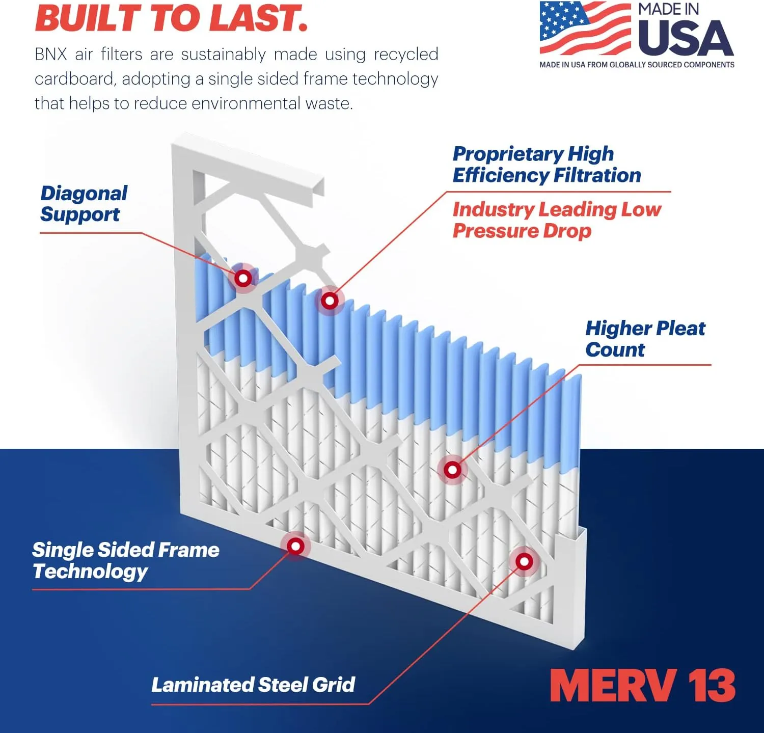 BNX TruFilter 16x25x1 Air Filter MERV 13 (6-Pack) - MADE IN USA - Electrostatic Pleated Air Conditioner HVAC AC Furnace Filters for Allergies, Pollen, Mold, Bacteria, Smoke, Allergen, MPR 1900 FPR 10