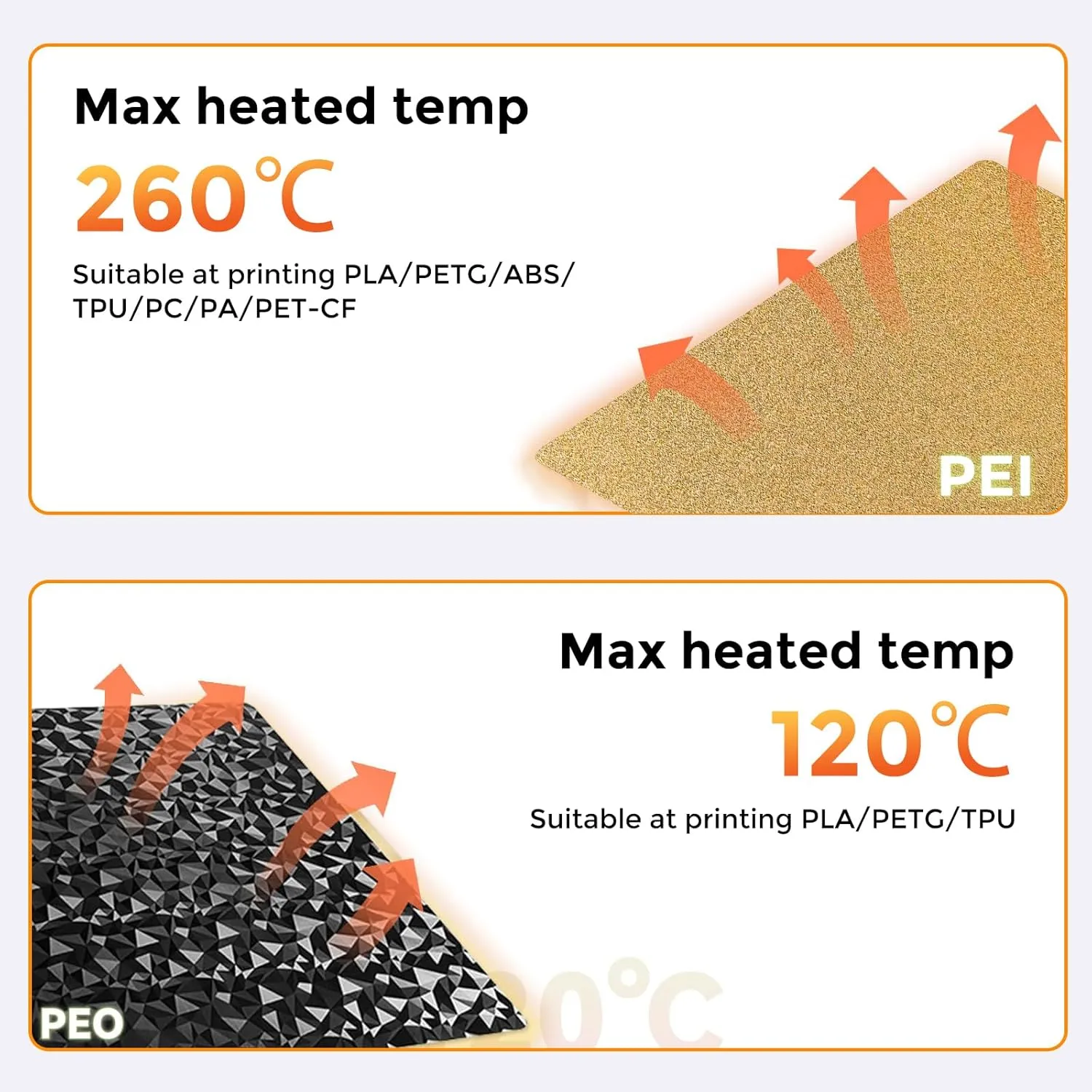 Double Sided PEO PEI Build Plate for Bambu Lab X1C/X1/X1E/P1P/P1S/A1, Smooth Diamond PEO  Texture PEI Spring Steel Sheet Plate 257x257mm for Bambu 3D Printer