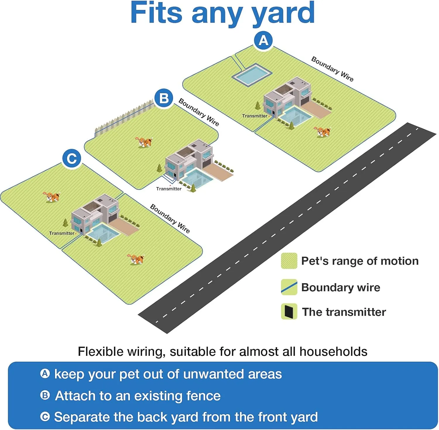 Electric Fence for Dogs, Upgraded Underground Above Ground Electric Dog Fence Pet Containment System with Waterproof Rechargeable Training Collar, Tone/Shock Correction for 2 Dogs