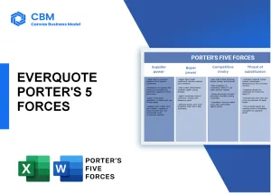 EVERQUOTE PORTER'S FIVE FORCES