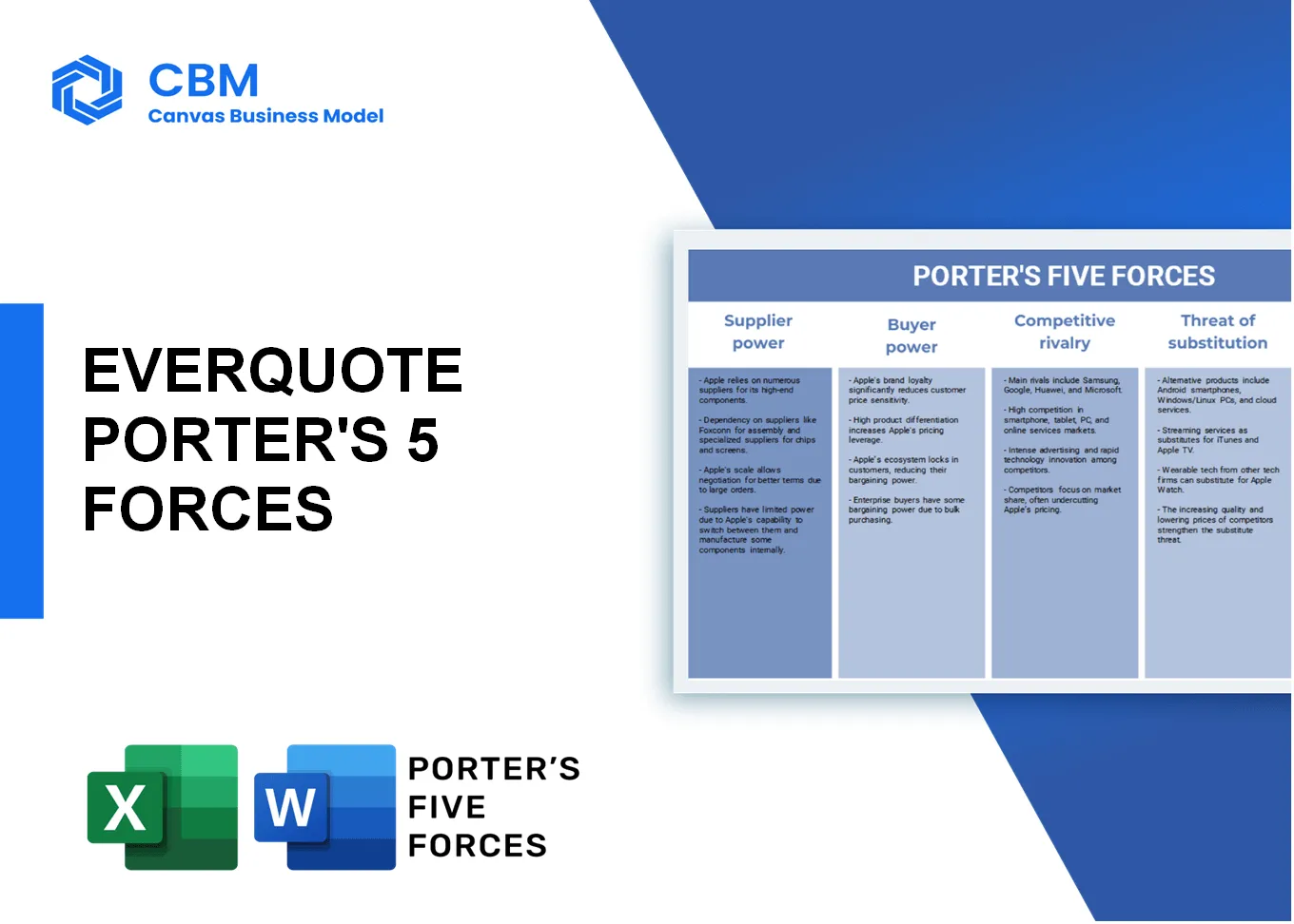 EVERQUOTE PORTER'S FIVE FORCES