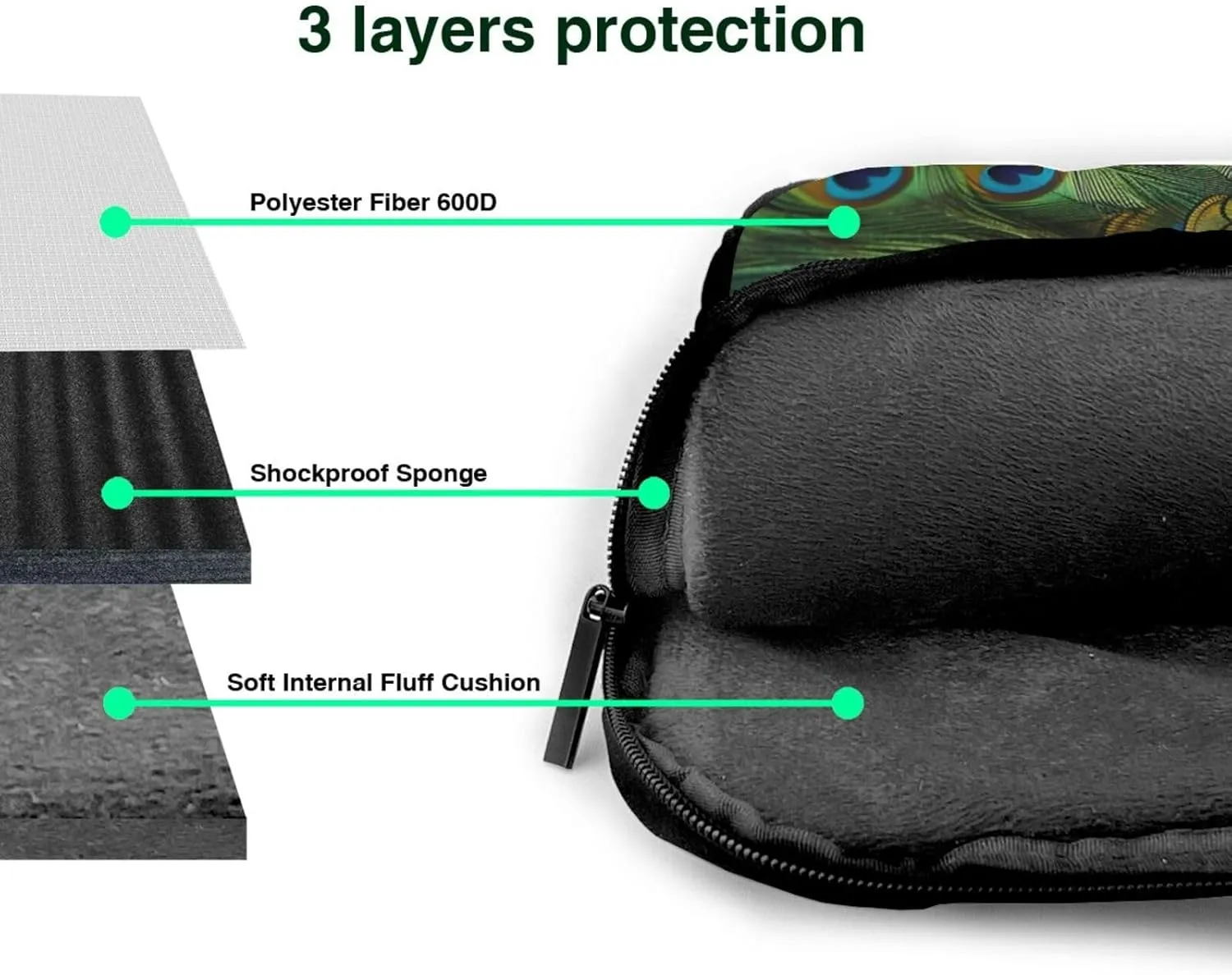Laptop Sleeve Bag Shockproof Notebook Case Peacocks Feather Computer Carrying Case with Shoulder Strap 14 inch