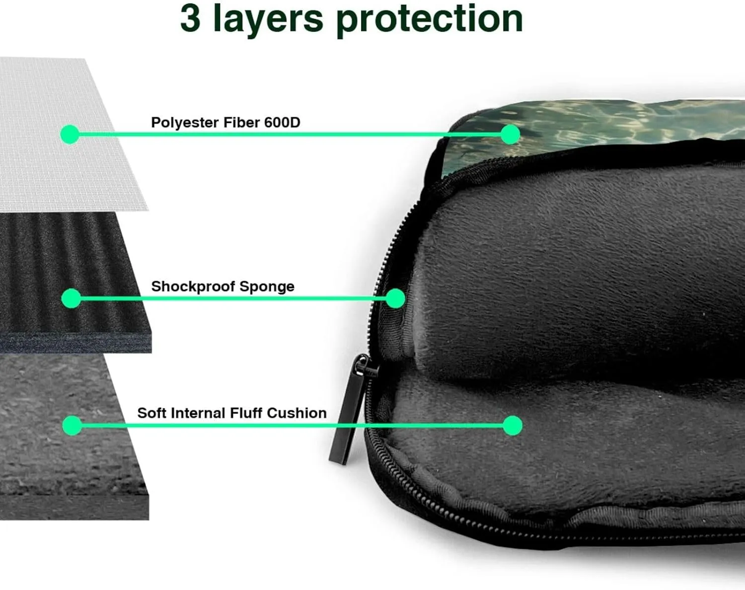 Laptop Sleeve Bag Shockproof Notebook Case Scenic Sea Water Computer Carrying Case with Shoulder Strap 13 inch
