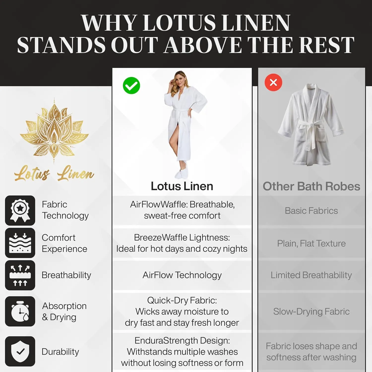Lotus Linen Women's Lightweight Waffle Weave Robes- Long Soft Cotton Bathrobe - Kimono Spa Bath Robe
