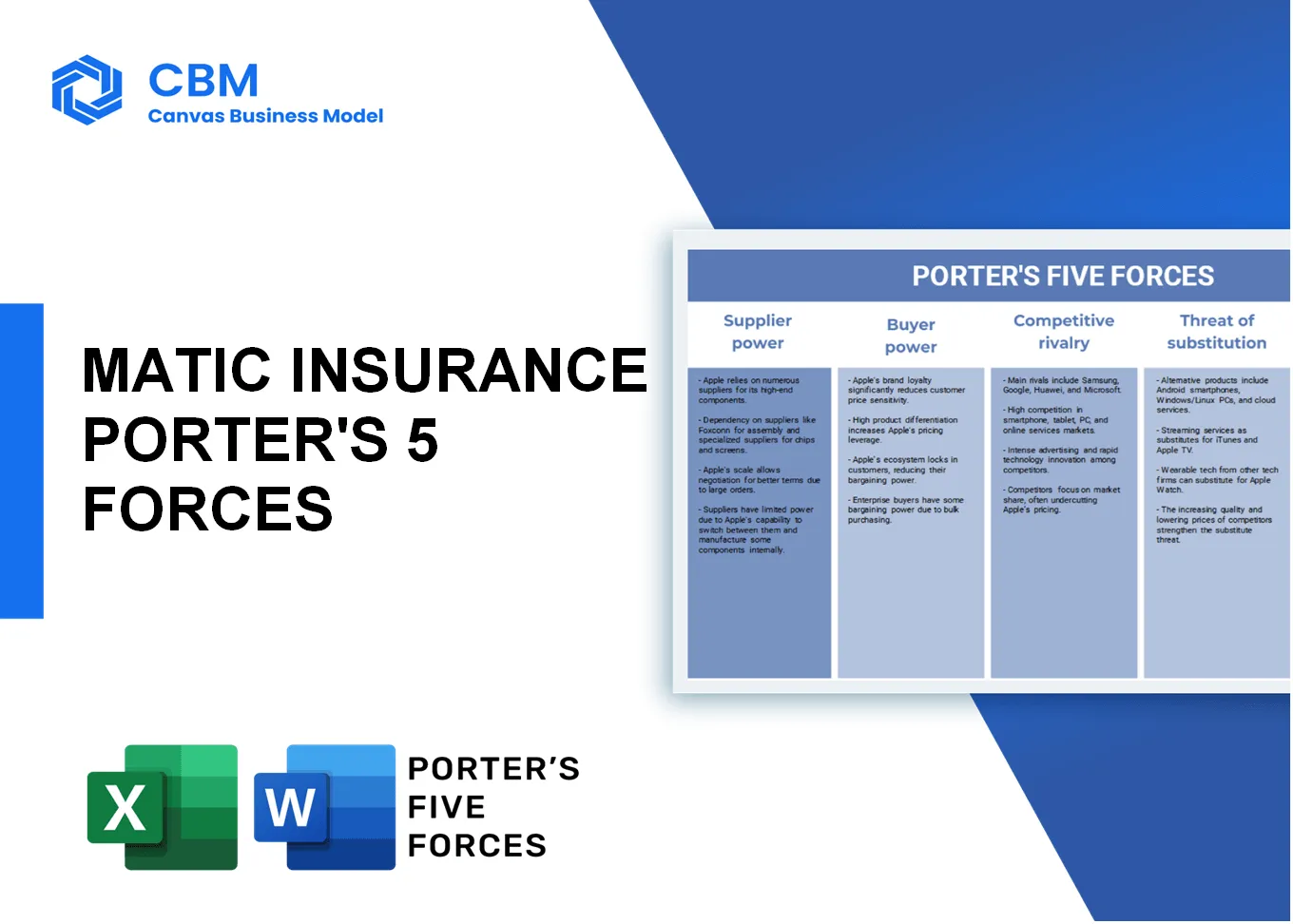 MATIC INSURANCE PORTER'S FIVE FORCES