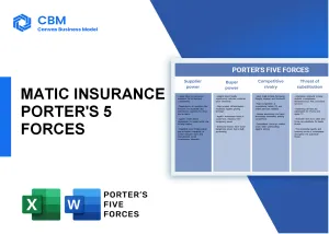 MATIC INSURANCE PORTER'S FIVE FORCES