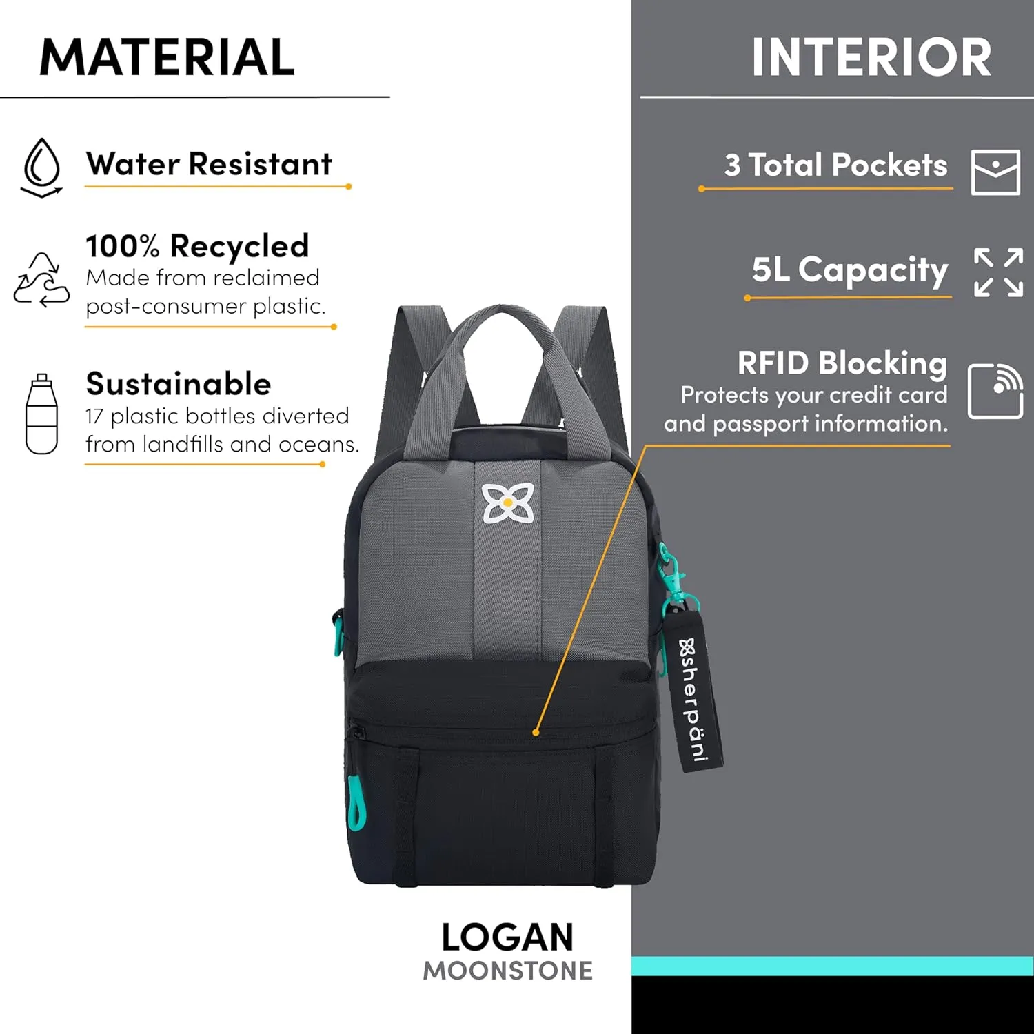 Sherpani Logan, Mini Backpack for Women, Travel Backpack Purse, Nylon Tote Bag for Women, RFID Protection (Moonstone)