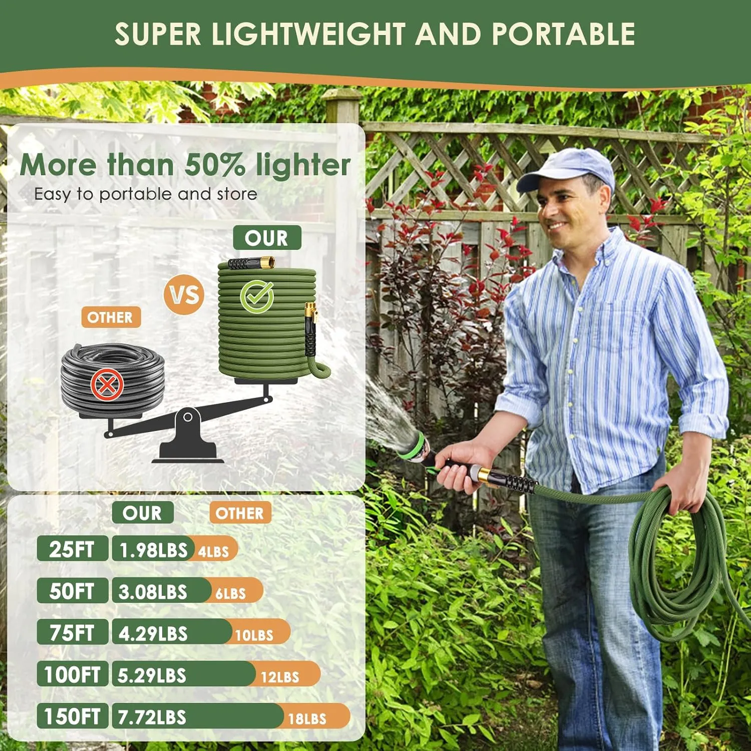 Ultra Lightweight Garden Hose 75 ft, NON-EXPANDABLE Flexible Water Hose with 10-Mode Nozzle, Kink-Resistant, Leak-Proof, High-Density Fabric, Extra Strong Connector, Shut-Off Valve & Holder