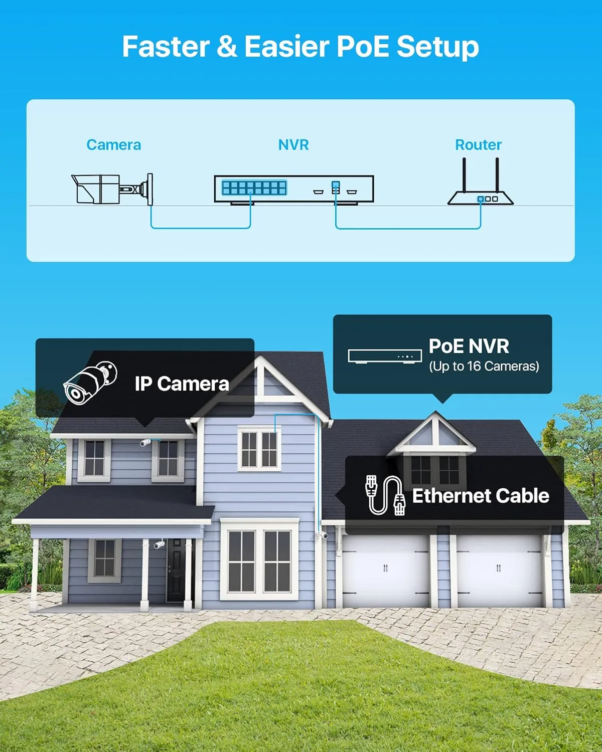 ZOSI 16CH 4K PoE Home Security Camera System,H.265  8MP 16 Channel CCTV NVR with 4TB HDD for 24-7 Recording,8pcs Wired 5MP PoE IP Cameras Outdoor Indoor,Night Vision,Motion Alert,Remote Access